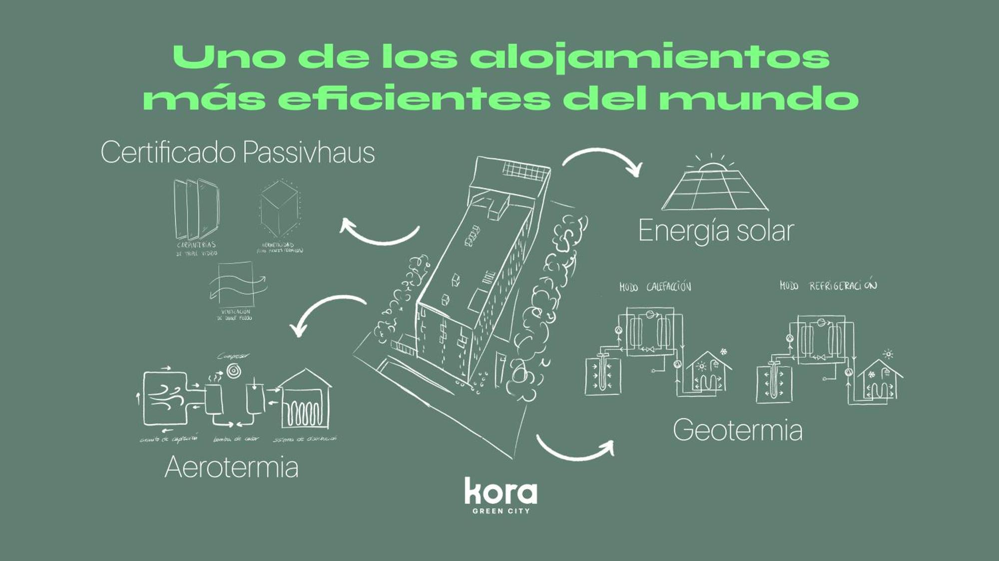 Kora Green City - Aparthotel Passivhaus Vitoria-Gasteiz Exteriér fotografie